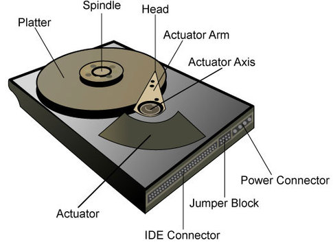 hard disk components